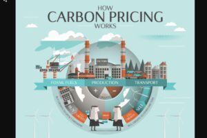 Carbon Pricing 101: A Short Video Explainer