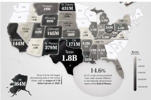 Oil Production By State