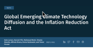 IRA Also Drives GLOBAL Reduction in GHGs