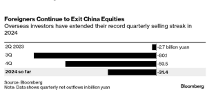 China proposes new ESG rules