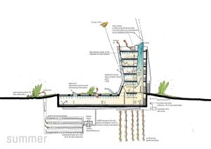 Geothermal Energy: Using the Earth to Heat Buildings and Generate Electricity