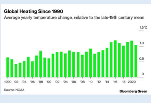 A Sizzling Start To The Year!