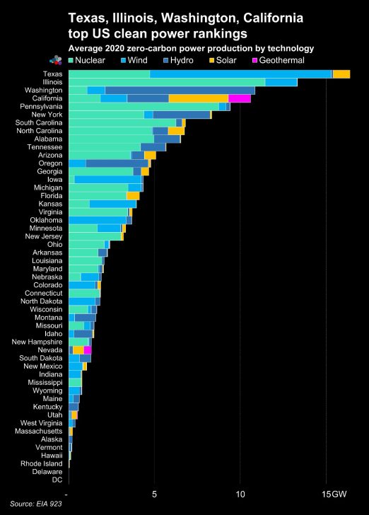 Clean power by state