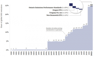 World Bank reports the growing reach of carbon pricing around the globe