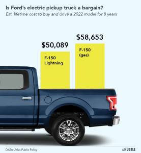 Ford F-150 EV