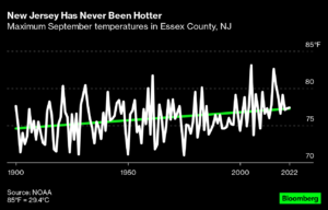 Another Harbinger of Climate Change:  Only Half Days at Schools