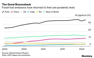 Budget v.  Actual:  GHG Emissions2021 & Remaining Headroom for 1.5º C